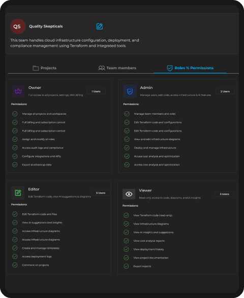 Enhance Security and Compliance with IAM Automation in Your Cloud Infrastructure