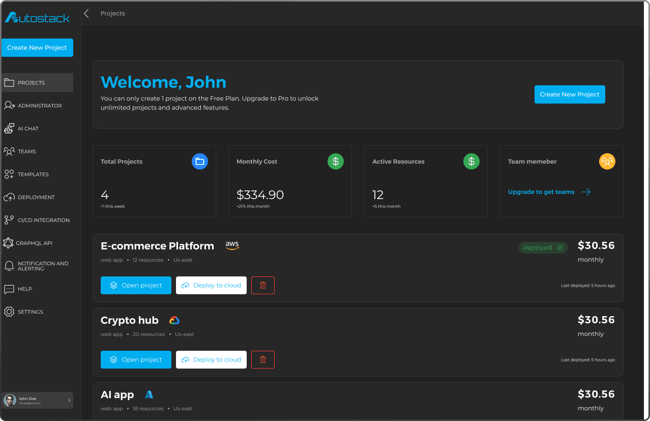 Manage Orbour Project effortlessly